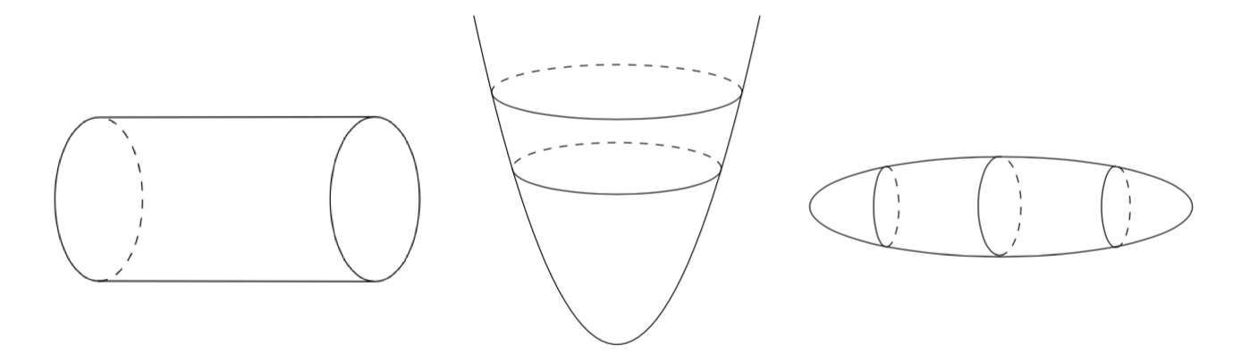 Figure 1: Cylinder, bowl and ancient oval.