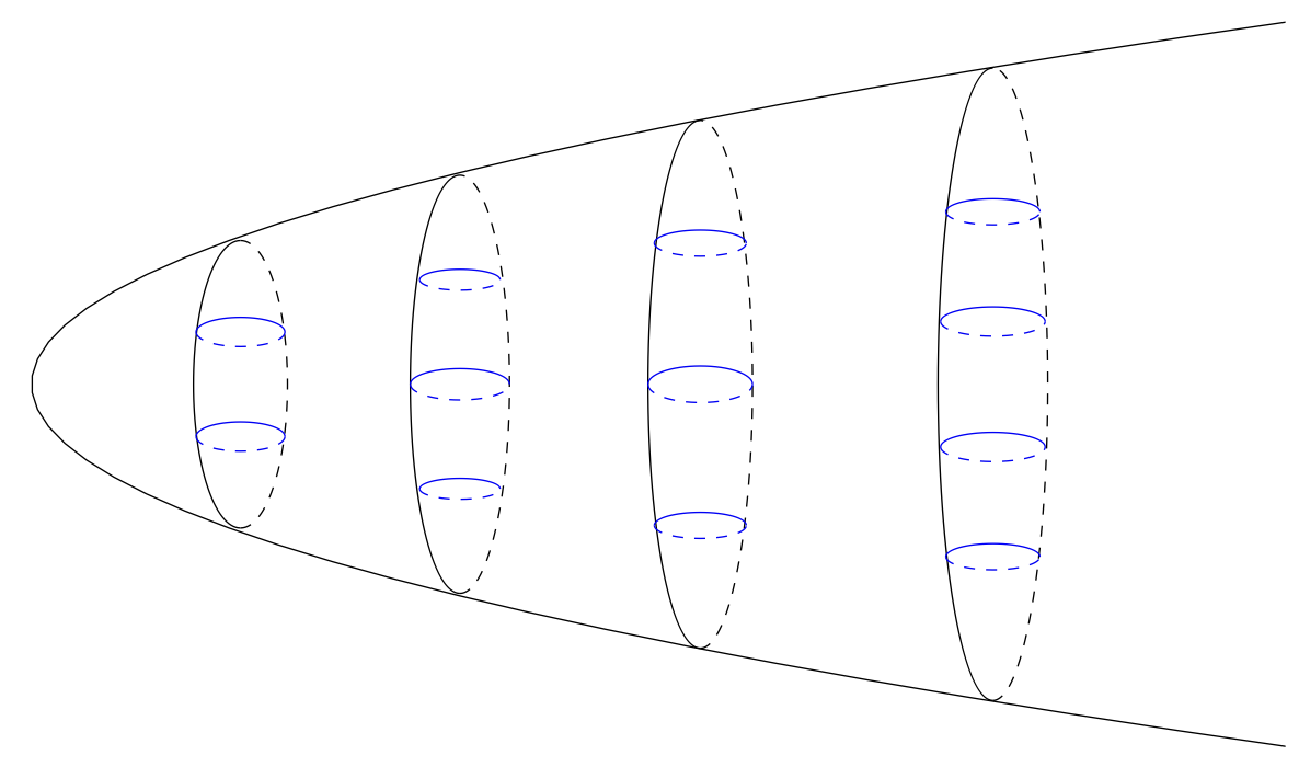 Figure 2: The HIMW-translators look like oval-bowls.