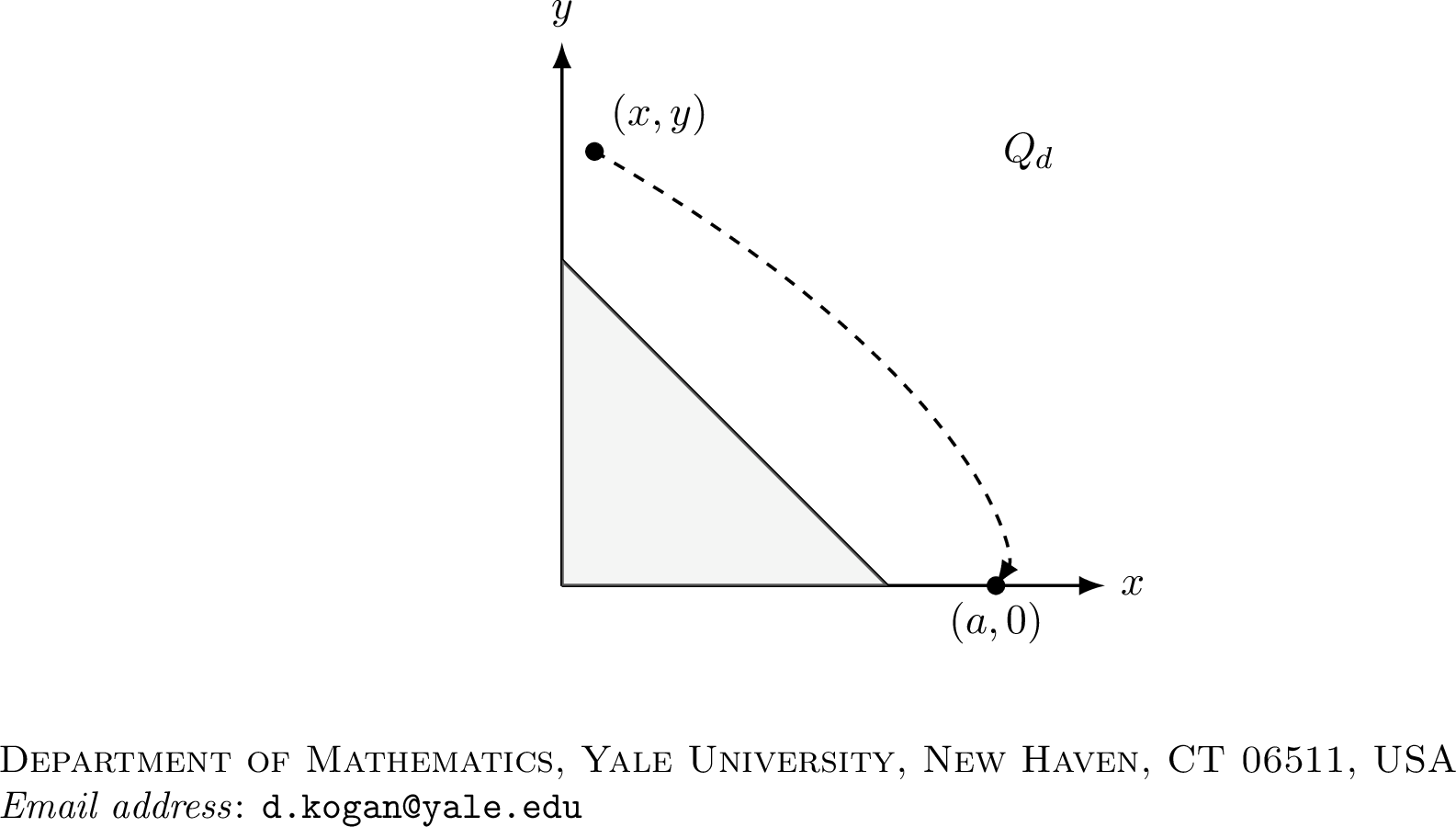 Figure 12: Domain Q_d