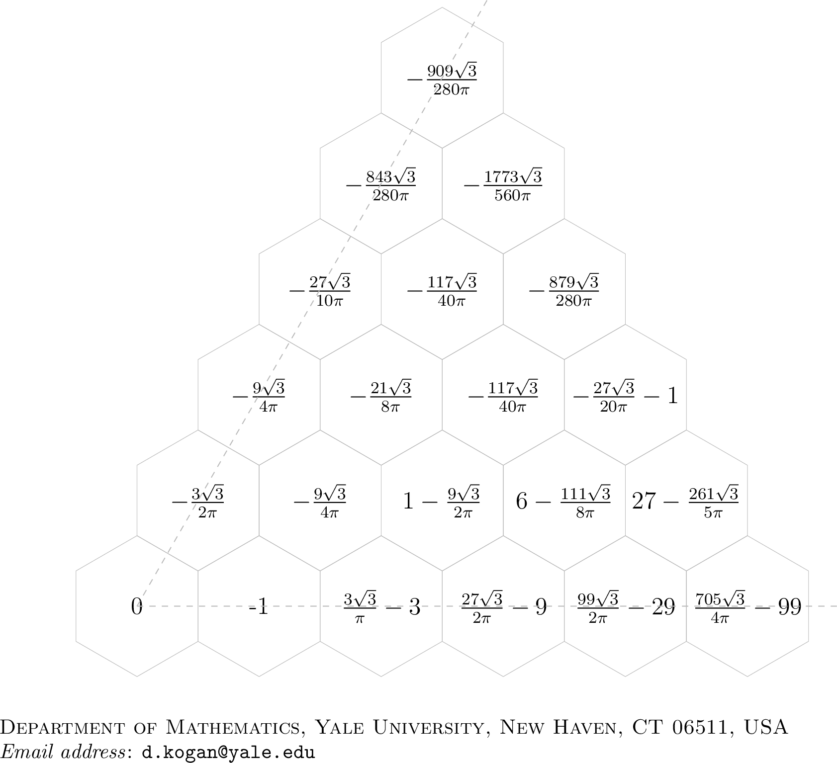 Figure 11: Explicit \mathcal{G}_\infty(x,y) values in a single 60^\circ wedge (x\ge0,\;y\ge0,\;x+y\le 5). Origin is marked by 0, and dashed lines represent e_1 and e_2 directions. Other values follow by D_3 symmetry.