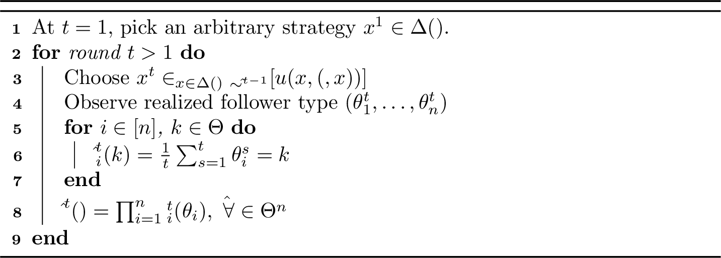Figure 2: Type-Feedback Algorithm - Independent Type Distributions