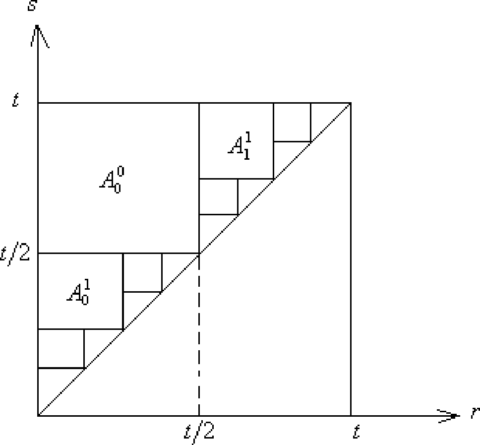 Figure 1: triangular approximation