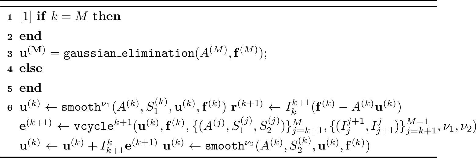Figure 1: One Iteration of the V-cycle of the AMG method \mathbf{u}^{(k)} = \texttt{vcycle}^{k}(\mathbf{u}^{(k)}, \mathbf{f}^{(k)}, \{({A}^{(j)}, {S}_1^{(j)}, {S}_2^{(j)})\}_{j=k}^M, \{({I}^{j+1}_{j}, {I}^{j}_{j+1})\}_{j=k}^{M-1}, \nu_1, \nu_2)
