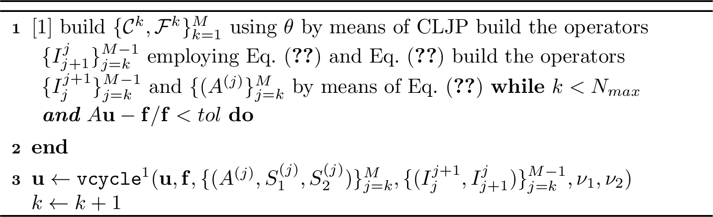 Figure 2: AMG algorithm \mathbf{u} = \texttt{AMG}(\mathbf{u}, {A}, \mathbf{f}, \theta, \{({S}_1^{(j)}, {S}_2^{(j)})\}_{j=k}^M, \nu_1, \nu_2, N_{max}, tol)