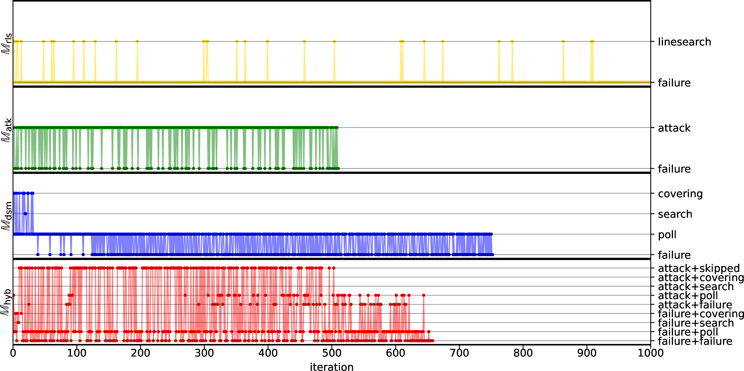 Figure 5: in the Target Image Recovery problem from Section 5.2.