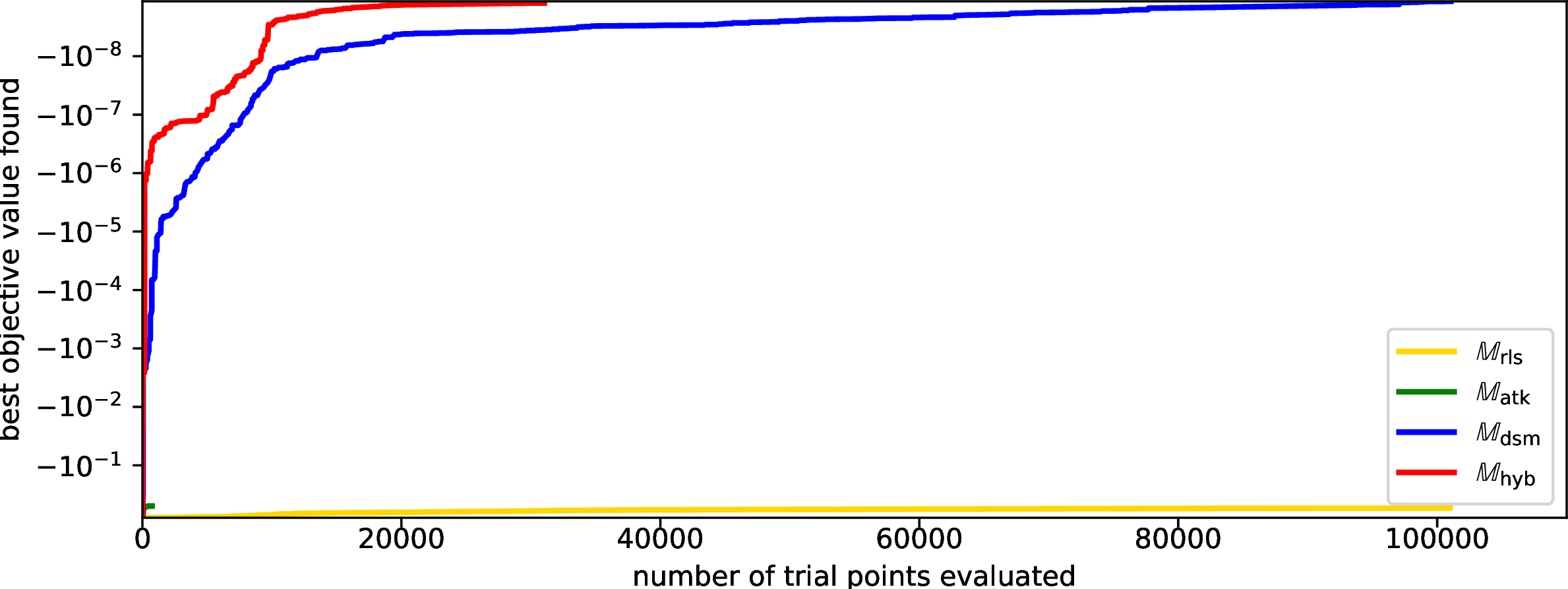 Figure 4: in the Target Image Recovery problem from Section 5.2.