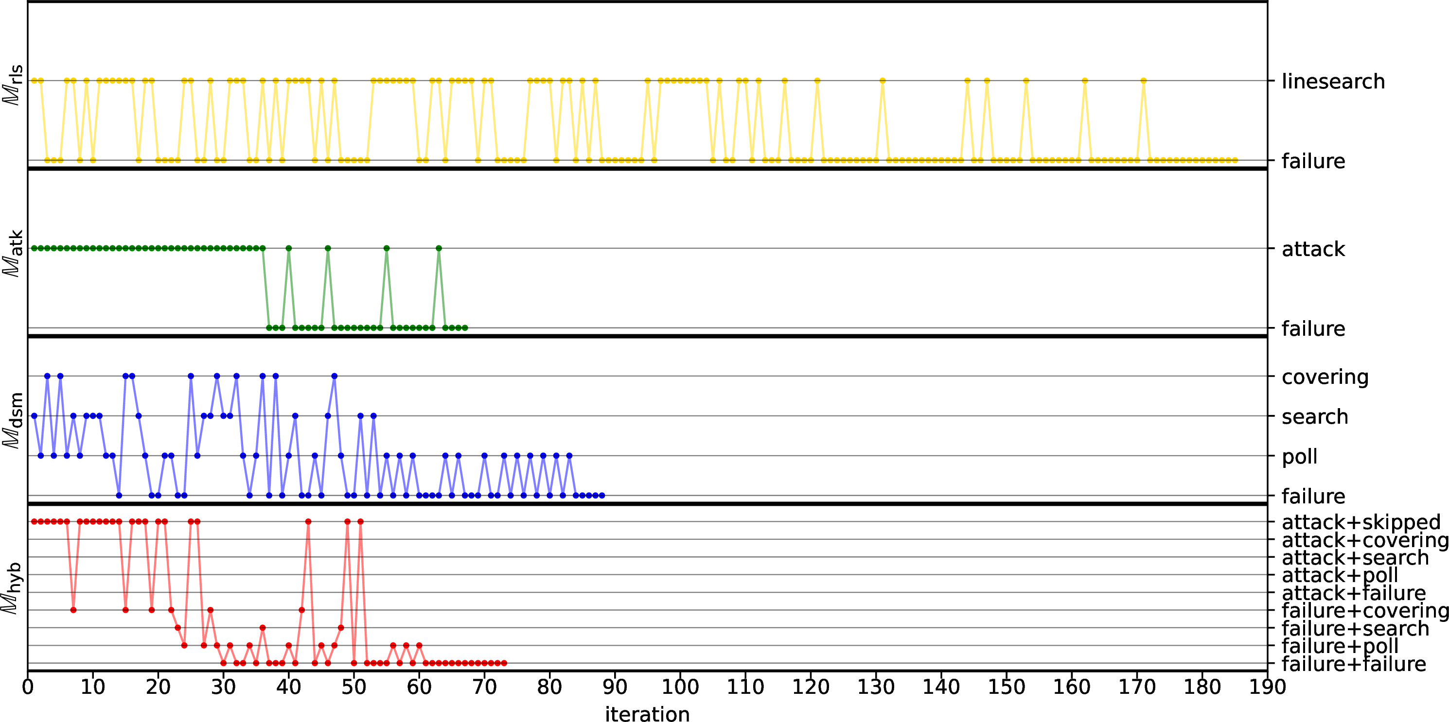 Figure 13: in the Bio-Diesel Production problem from Section 5.4.