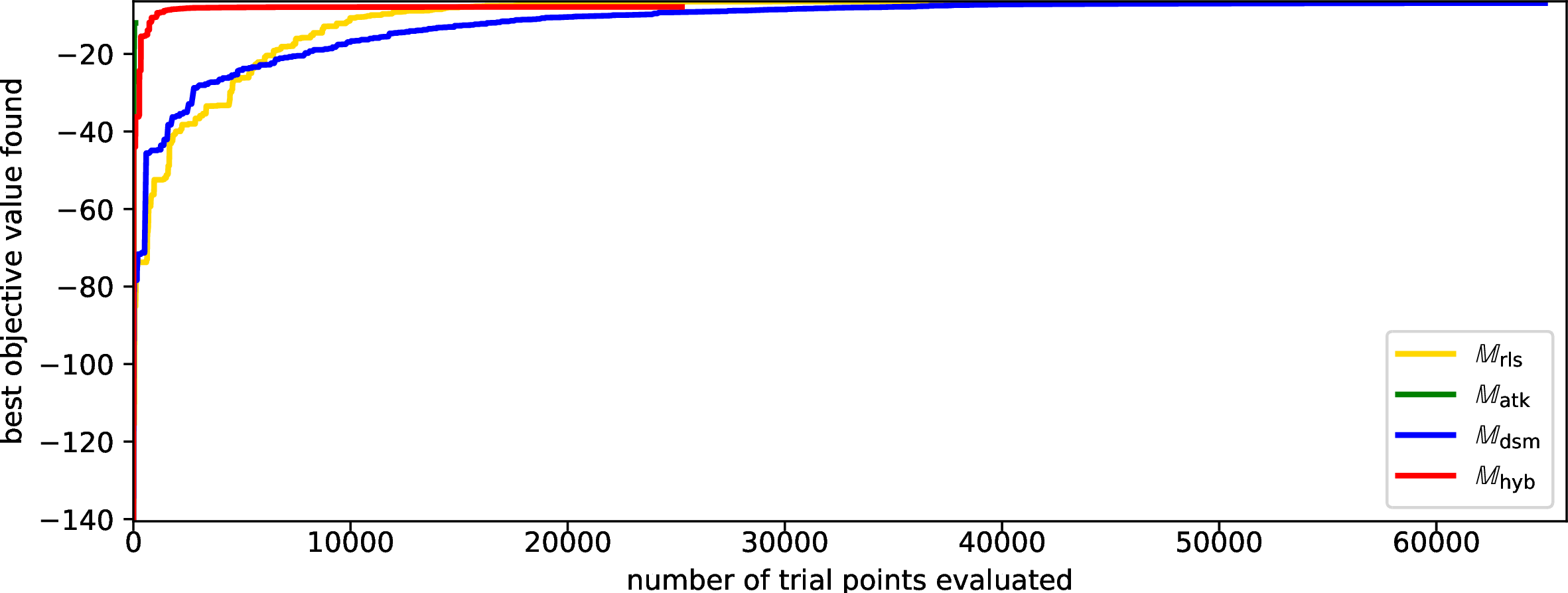 Figure 9: in the Counterfactual Warcraft Maps problem from Section 5.3.
