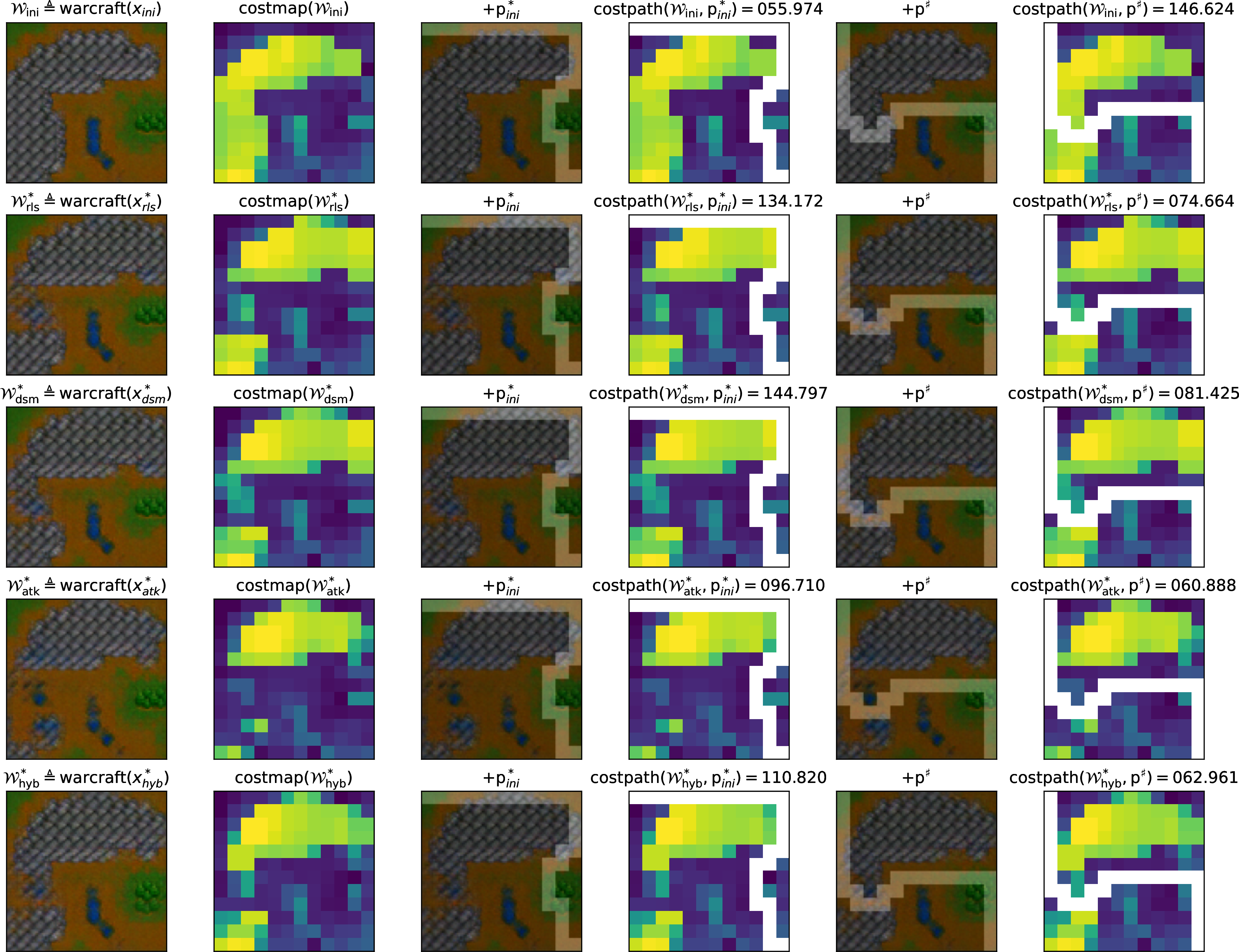 Figure 8: Warcraft maps considered in Section 5.3. Columns 1 and 2 are related to x \triangleq x_\mathrm{ini}. Other groups of columns are related to x being the solution returned by each method we test in our experiments. Each groups of two consecutive columns displays \texttt{warcraft}(x) and \texttt{costmap}(\texttt{warcraft}(x)), then a visualization of the paths \mathrm{p}^*_\mathrm{ini} and \mathrm{p}^\sharp and their costs.