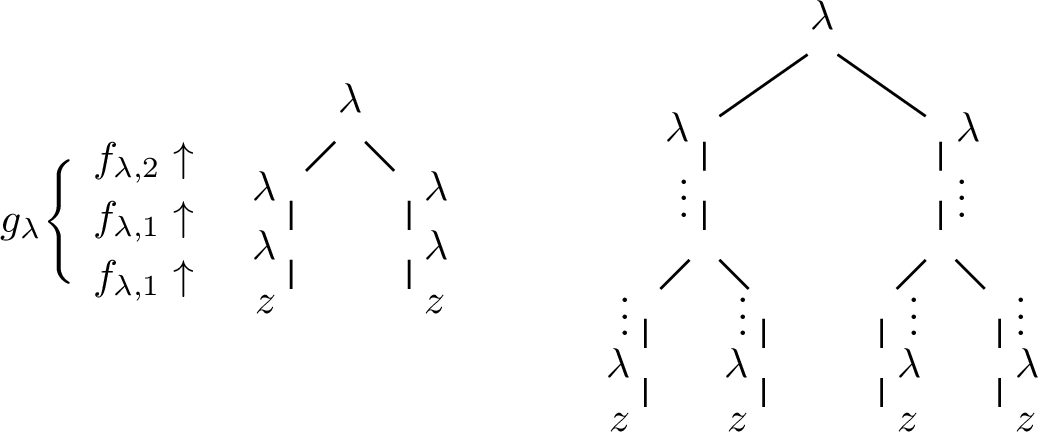 Figure 3: The trees T_1 and T_2, when k=1.
