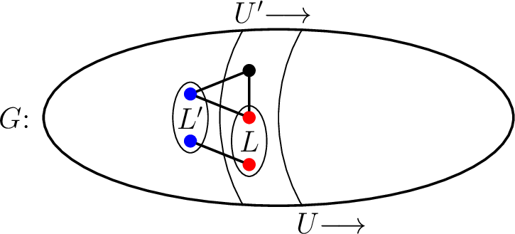 Figure 2: A derivation of admissible pair (U,L) from admissible pair (U',L').