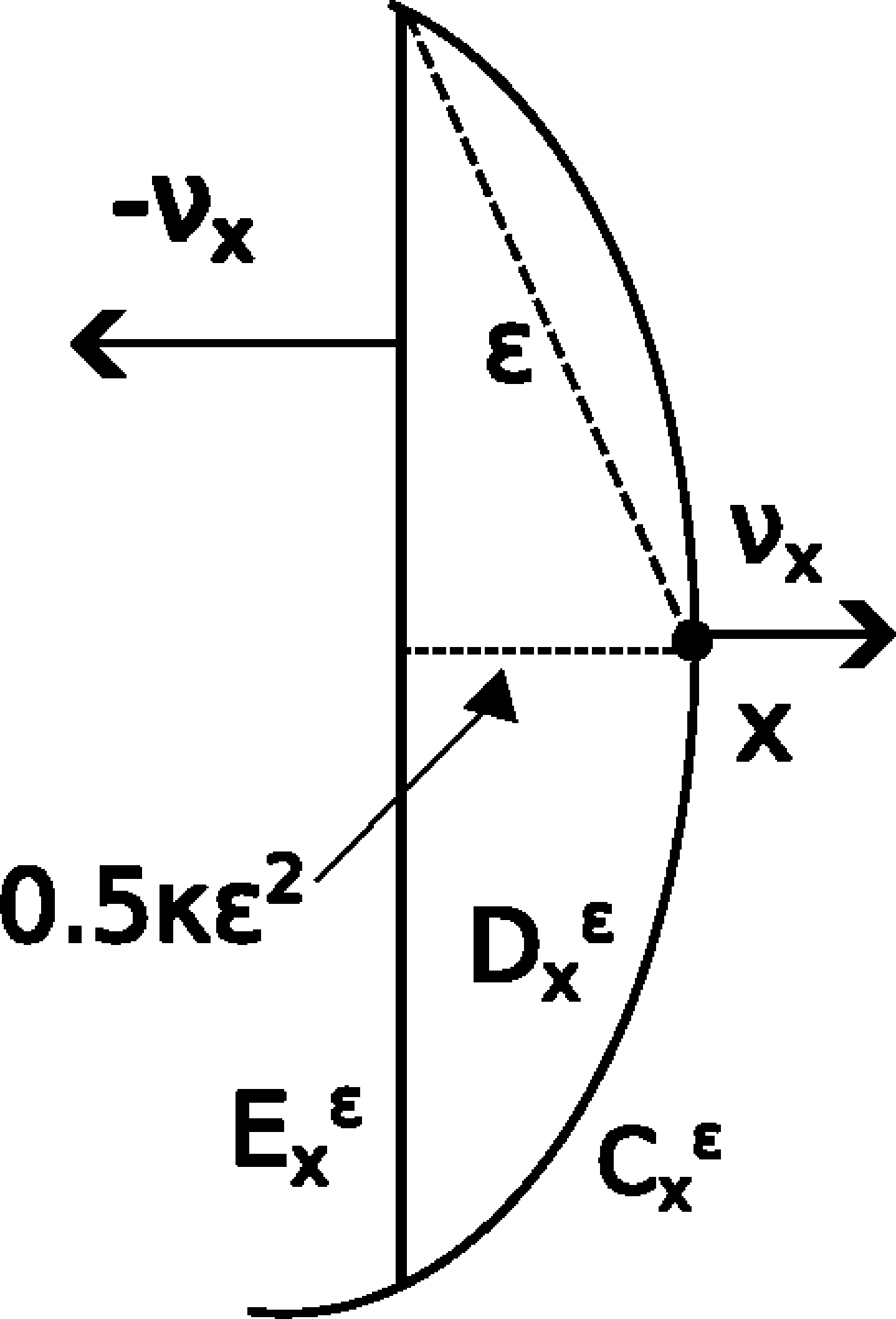 Figure 1: Sketch of the geometry in the proof of Theorem 1