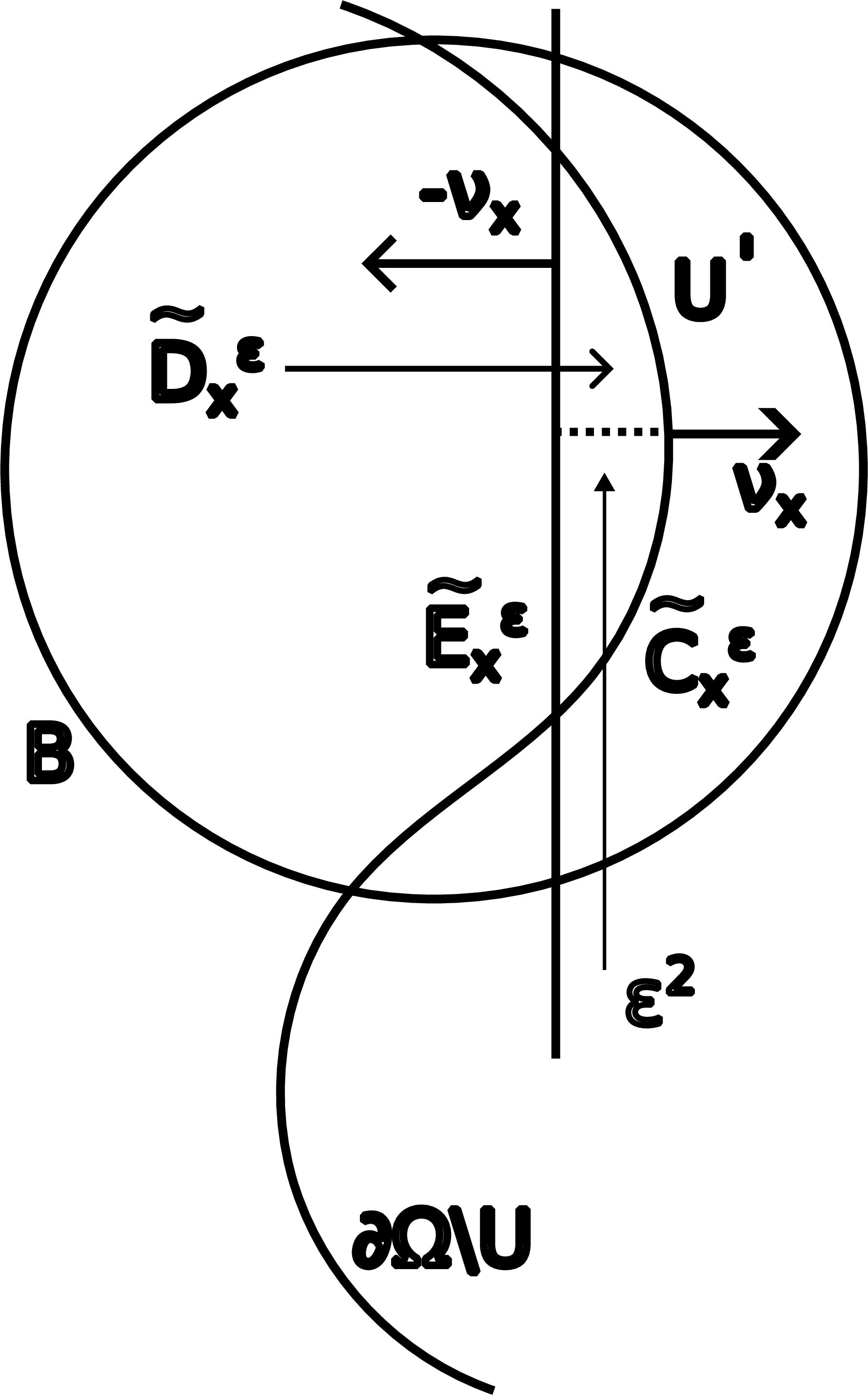 Figure 2: Sketch of the geometry in the proof of Theorem 3