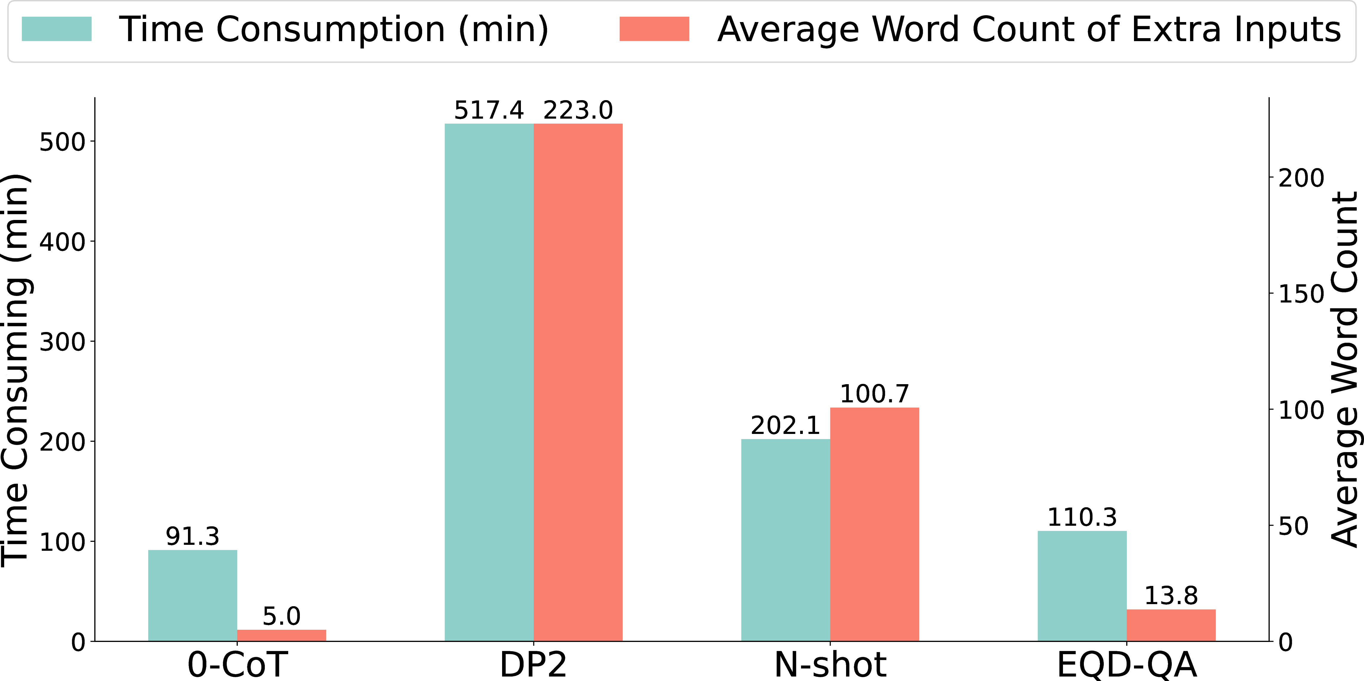 Figure 4: No caption