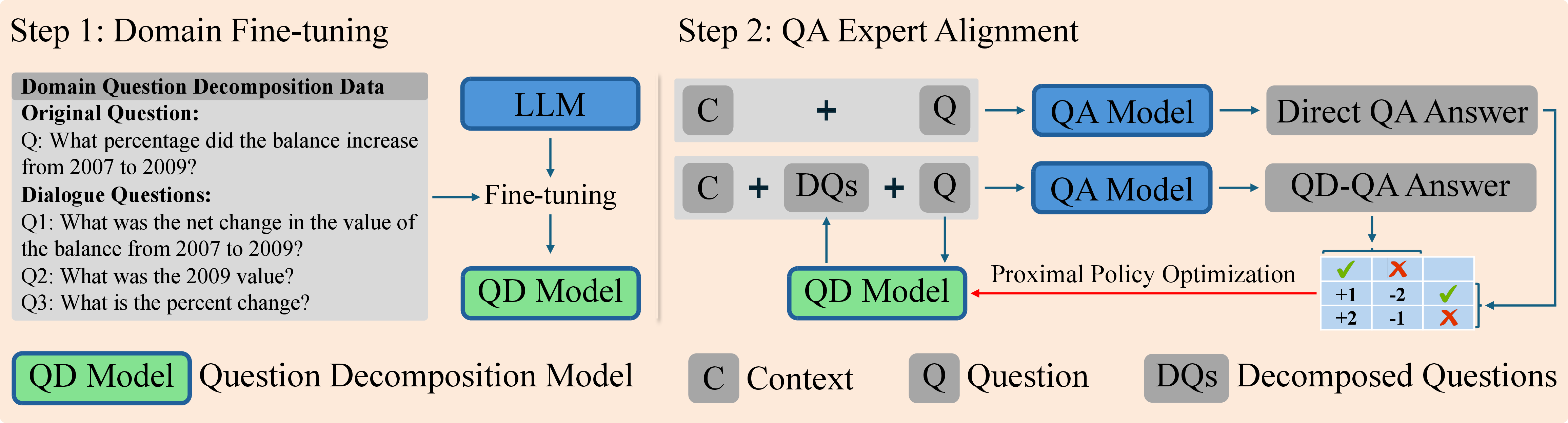 Figure 2: No caption