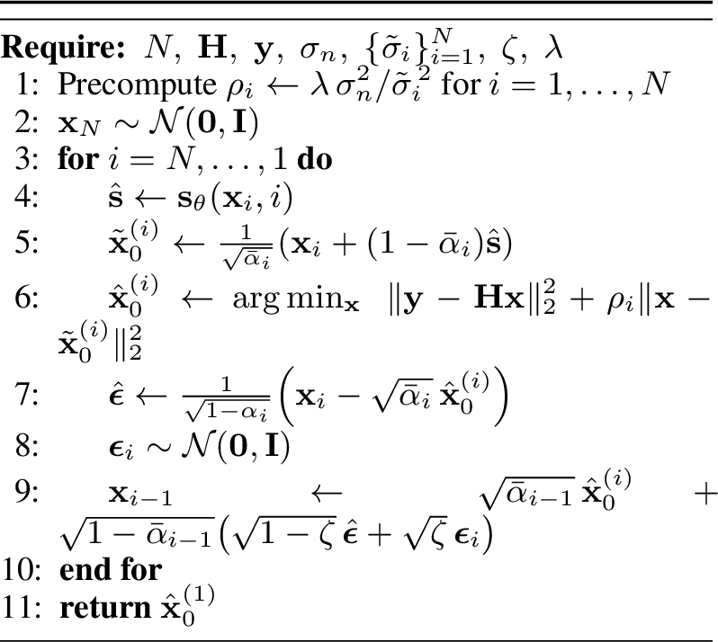 Figure 13: DiffPIR Sampling