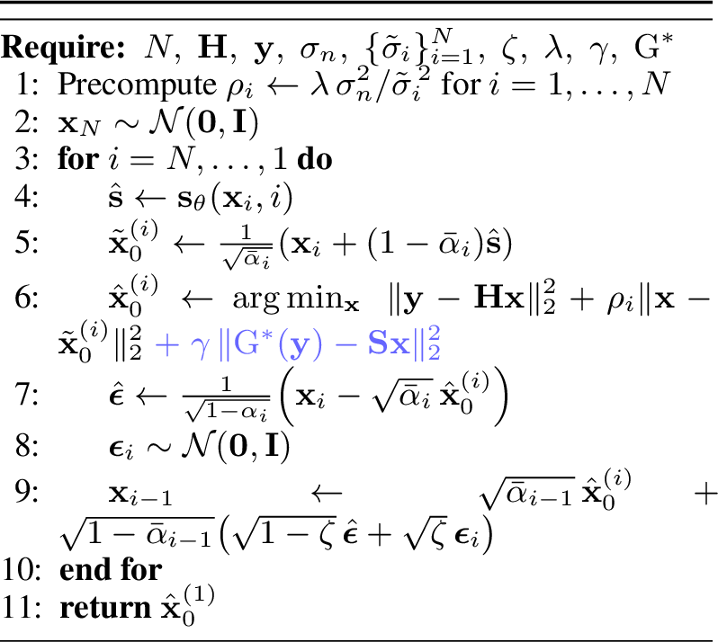Figure 14: NPN–DiffPIR Sampling