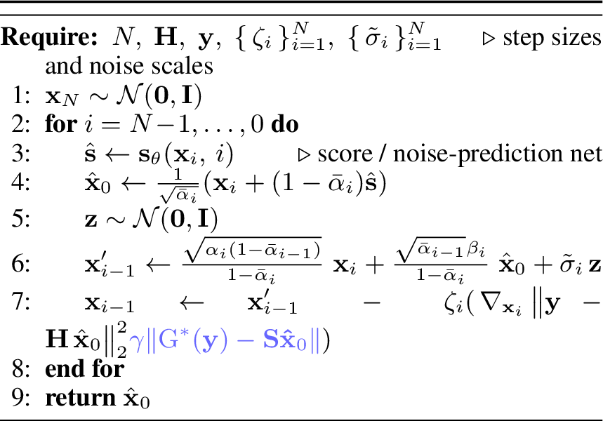 Figure 12: NPN-DPS Sampling