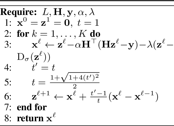 Figure 9: RED-FISTA