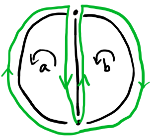 b