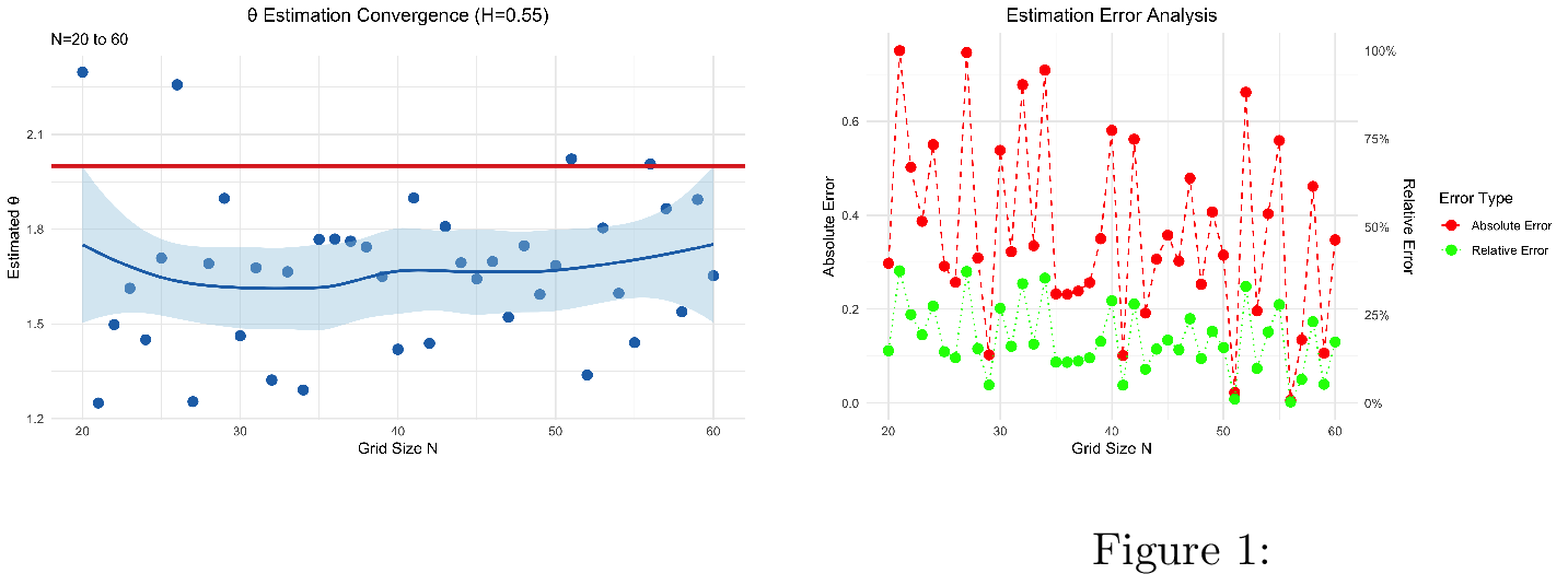 Figure 3: No caption.