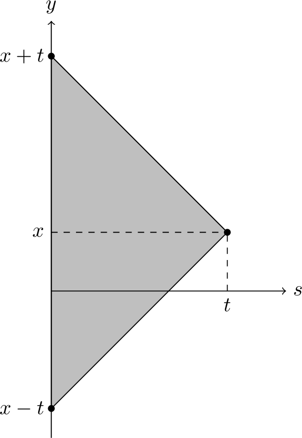 Figure 1: No caption.