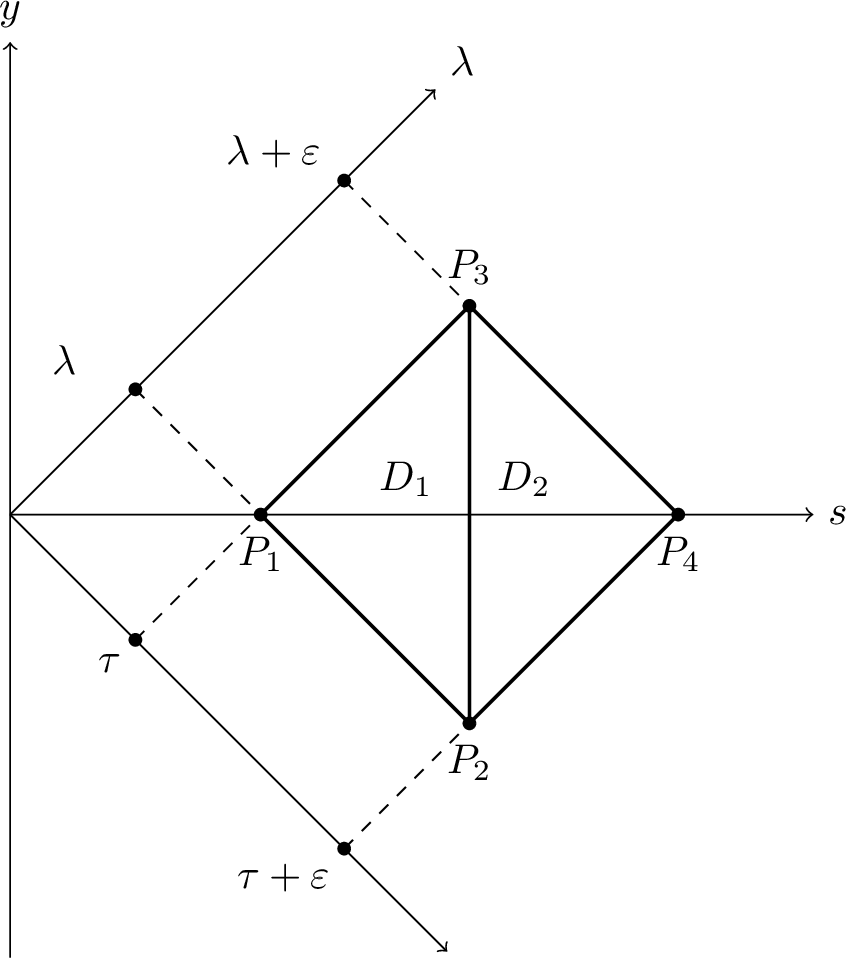 Figure 2: No caption.