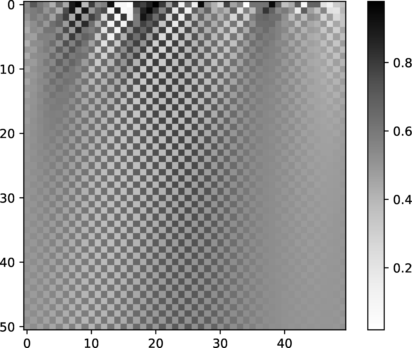 Figure 2: A time evolution pattern of rule 184 FECA obtained by FDNF.The number of cells is 50, the initial values are chosen randomly from [0,1], and a periodic boundary condition is imposed.