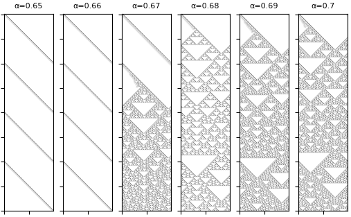 Figure 10: Pattern transitions from \alpha=0.65 to 0.70 in Fig. 9.