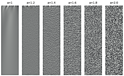 Figure 8: Time evolution patterns of the rule 184 GFECA. Fuzzification functions and parameters are the same as those in Fig. 6