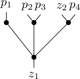 Figure 2: The graph in \mathcal{G}_{r,I} with I=\lbrace 1 \rbrace \cup \lbrace 2,3 \rbrace.
