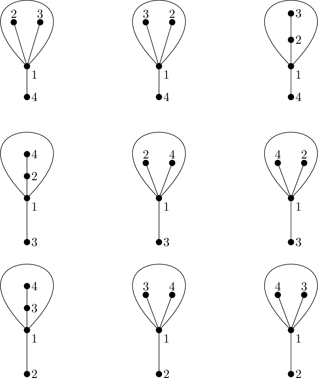 Figure 5: Quadratic differentials in the stratum {\Omega^{2}\mathcal{M}}_{0}(1,3;-2,-2,-2,-2) with generic residues.