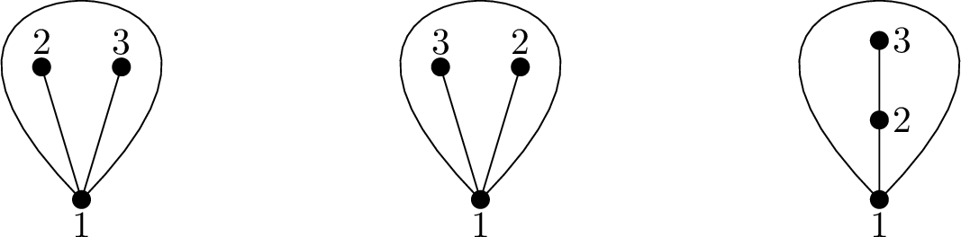 Figure 3: Quadratic differentials in the stratum {\Omega^{2}\mathcal{M}}_{0}(3,-1;-2,-2,-2) with generic residues.