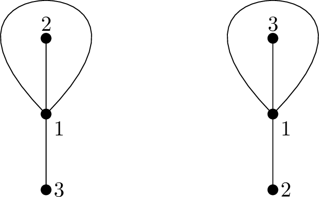 Figure 4: Quadratic differentials in the stratum {\Omega^{2}\mathcal{M}}_{0}(1,1;-2,-2,-2) with generic residues.