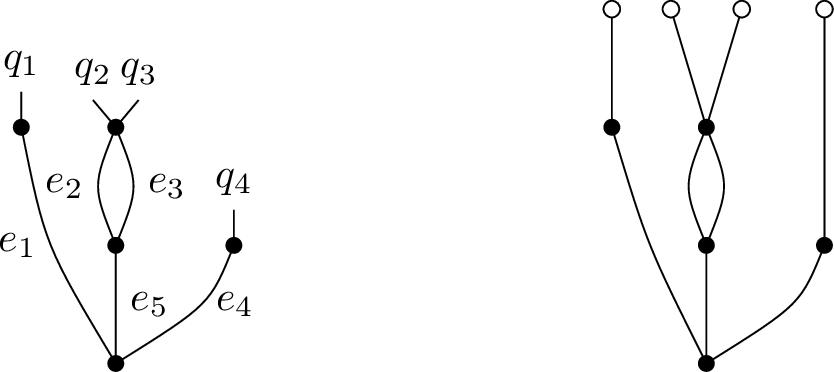 Figure 1: The level graphs \Gamma and \Gamma', illustrating the \mathcal{E}_{\Lambda}^{k}-GRC. Vertices at level \infty are shown in white.