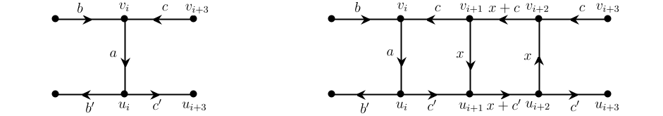 Figure 4: Constructing a nowhere-zero 5-flow on CL_{n}