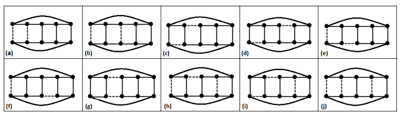 Figure 1: CL_{5} with two and three negative edges