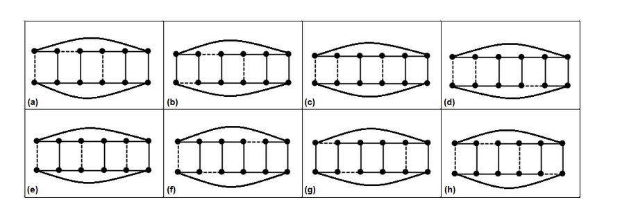 Figure 2: CL_{6} with three and four negative edges