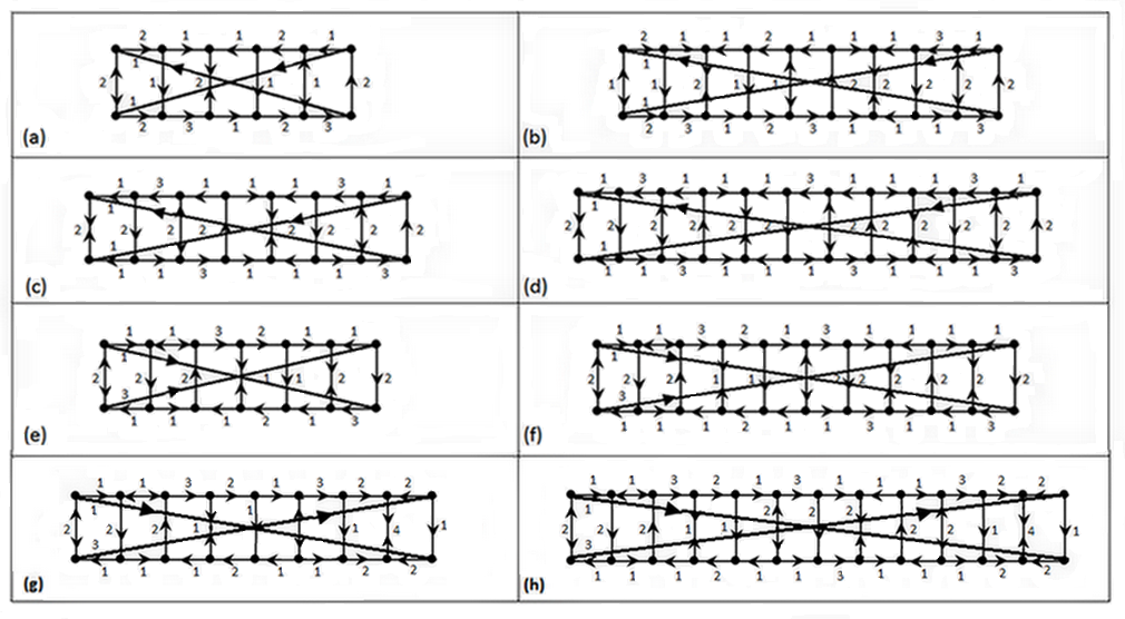 Figure 12: Nowhere-zero 5-flow on the exceptional cases of ML_{n}