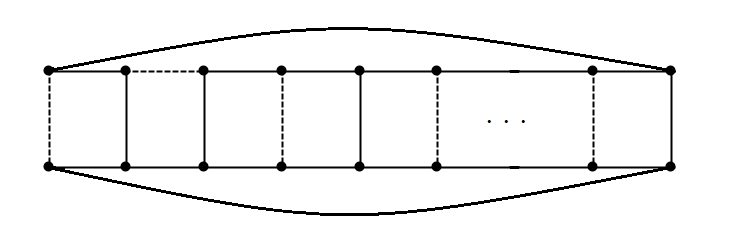 Figure 7: The exceptional case of CL_{2k+1} with k+1 negative edges