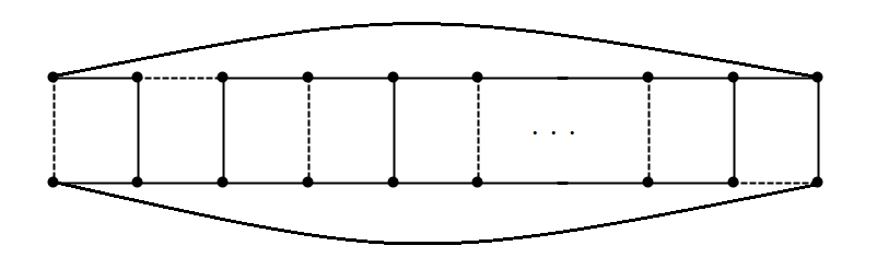Figure 6: The exceptional case of CL_{2k} with k+1 negative edges
