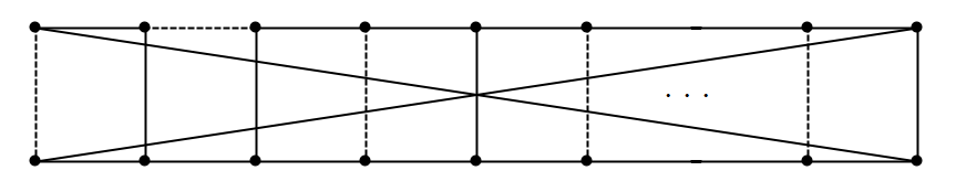 Figure 10: The exceptional case of ML_{2k+1} with k+1 negative edges