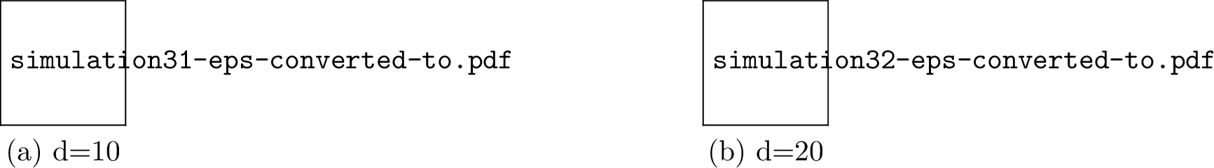Figure 3: The frequency histograms of the RMSE.