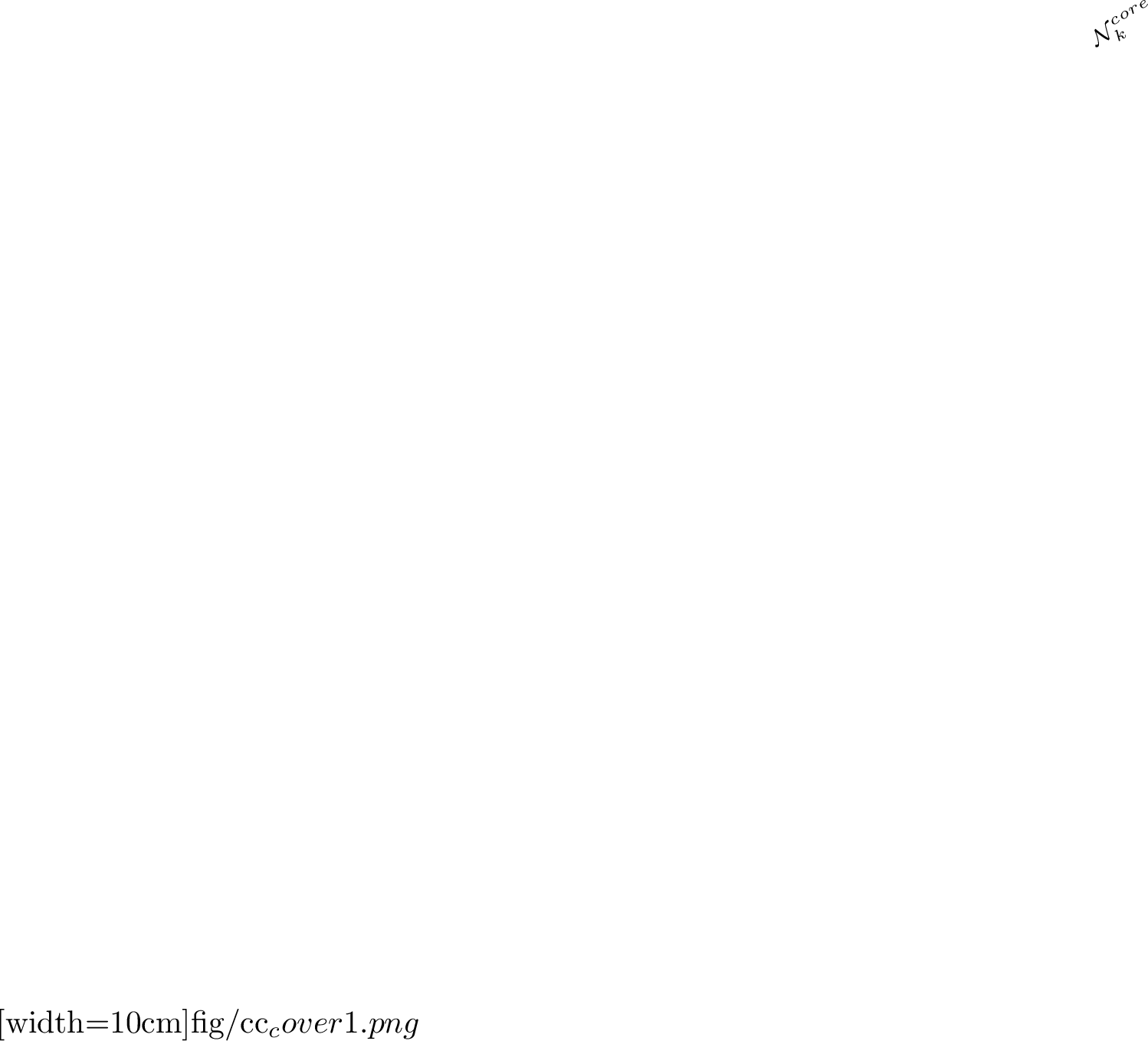 Figure 2: Partitioning of point cloud data into non-overlapping cores (red segments), which consist of subsets of consecutive points, and their associated stencils (black lines), which extend beyond the cores by including additional boundary points to ensure a smooth transition across the curves.