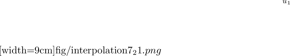 Figure 3: Illustration of parameterization and interpolation in the given data. (Top) The input data points, denoted as q_i and labeled as \bullet, with d_i representing the distances between consecutive points. (Bottom) The parameterization values, u_1, u_2, \dots, u_6, are computed based on chord length. The red curve represents the smooth interpolation of the x-coordinates, with discrete points labeled as \circ, while the blue curve represents the smooth interpolation of the y-coordinates, with discrete points labeled as \square.