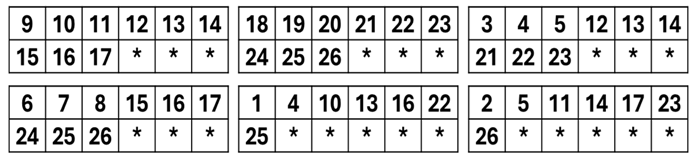 Figure 2: Example of the game in base 3: the six tables needed to guess any number from 1 to 26. Each pair of tables corresponds to one power of 3, with separate tables for coefficients 1 and 2 of that power.