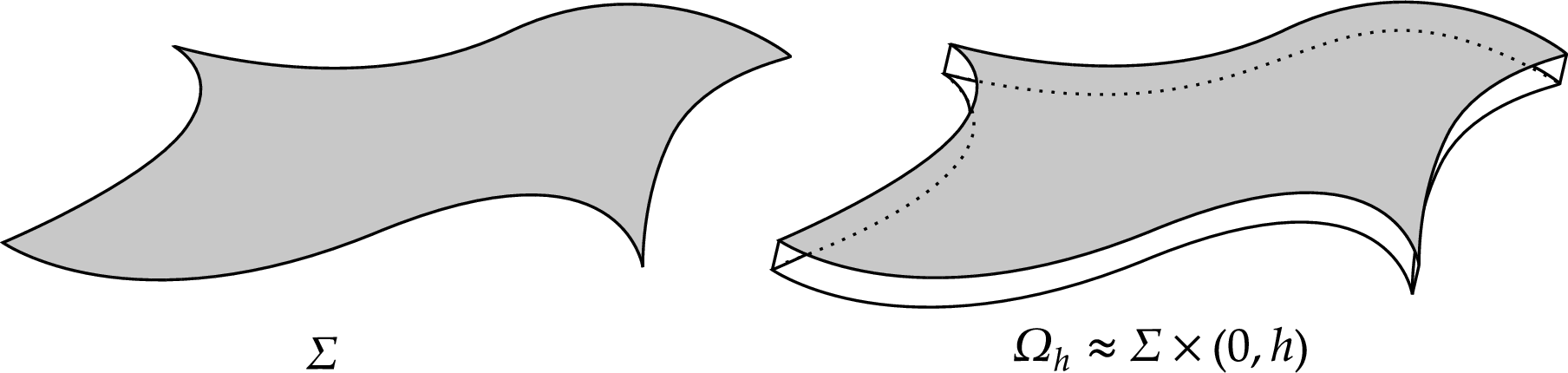Figure 2: Surface \Sigma with boundary and domain \Omega_h
