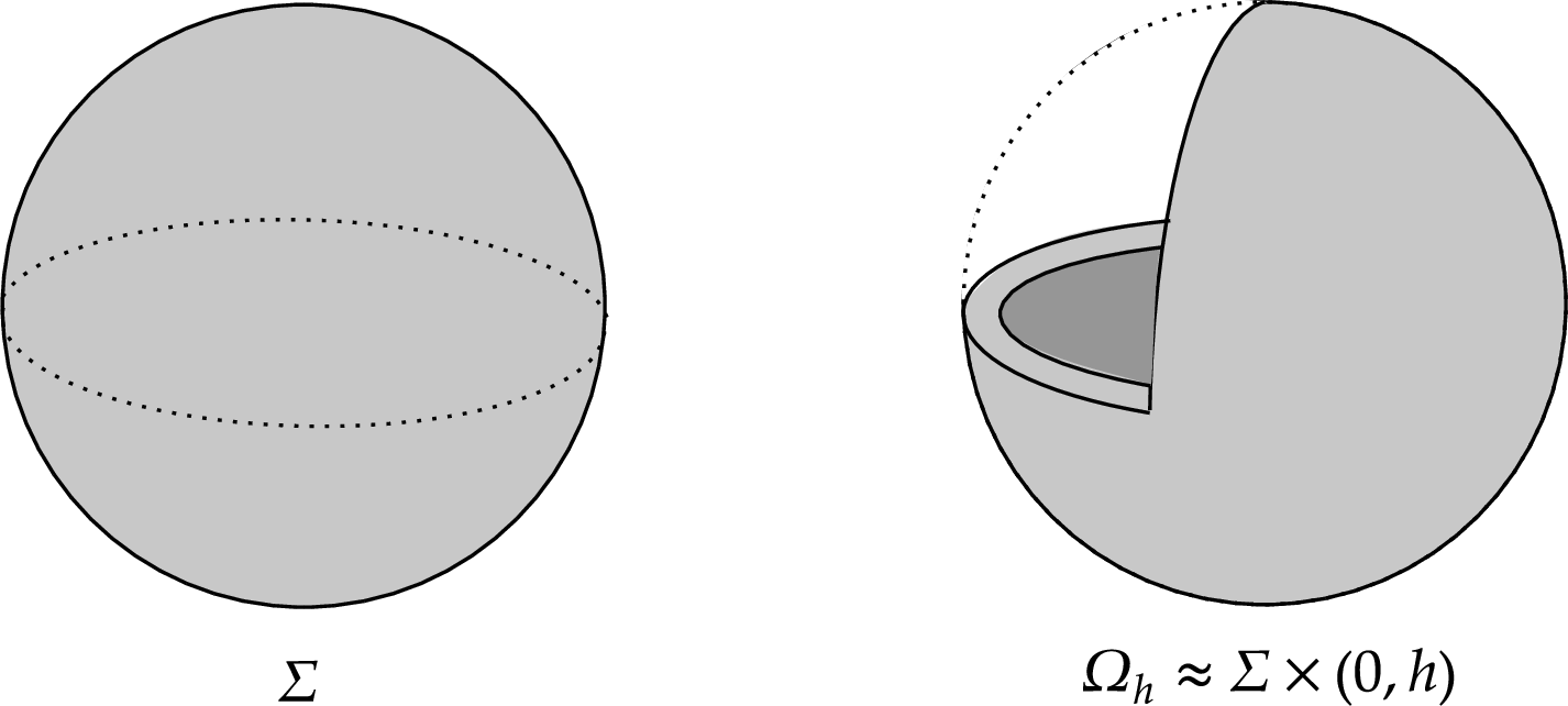 Figure 1: Surface \Sigma without boundary and domain \Omega_h