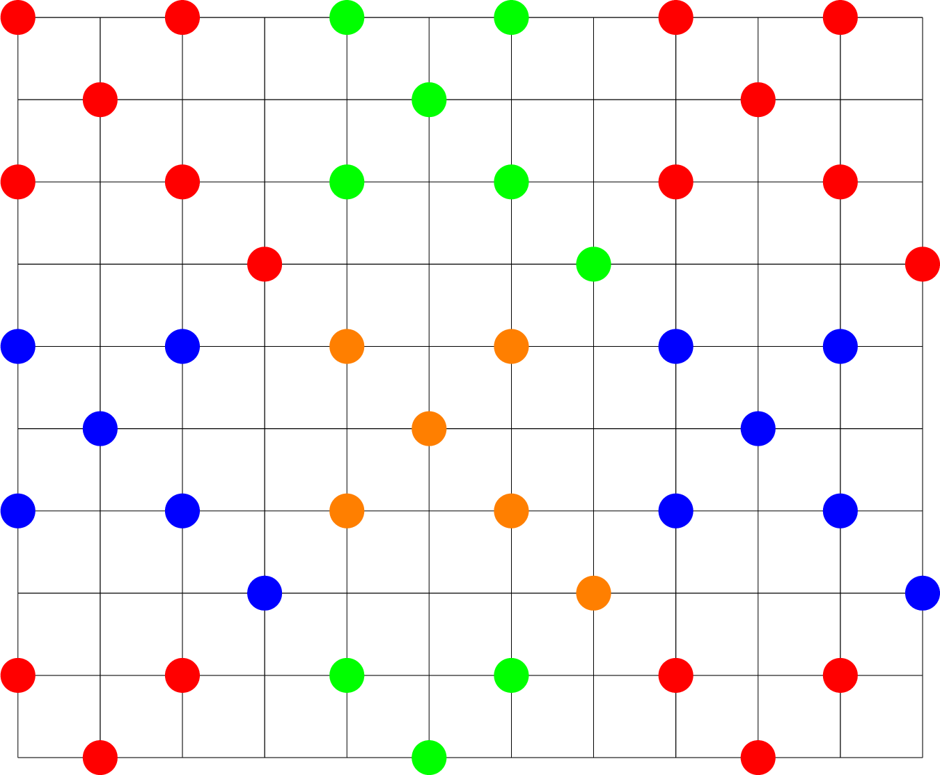 Figure 2: Detail of independent set of density 3/8 in P_\infty\,\Box\,P_\infty, generated from \alpha_\mathrm{od}(C_4\,\Box\,C_4)=6.