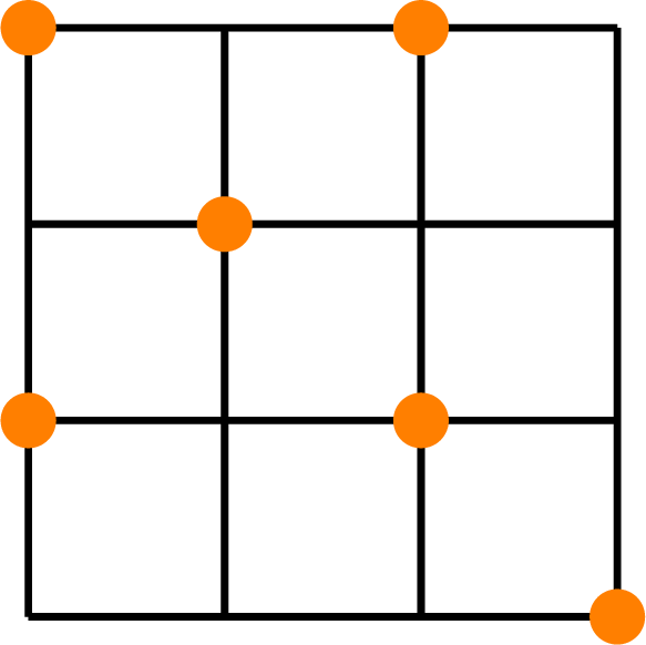 Figure 1: \alpha_\mathrm{od}(C_4\,\Box\,C_4)=6.